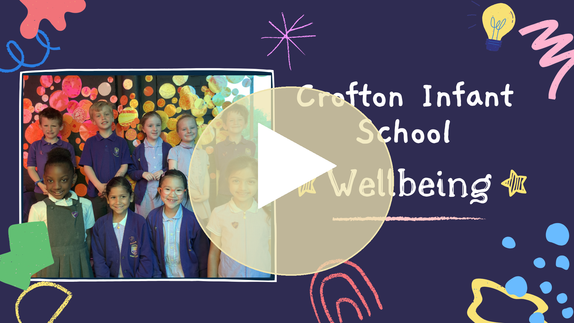 Wellbeing video