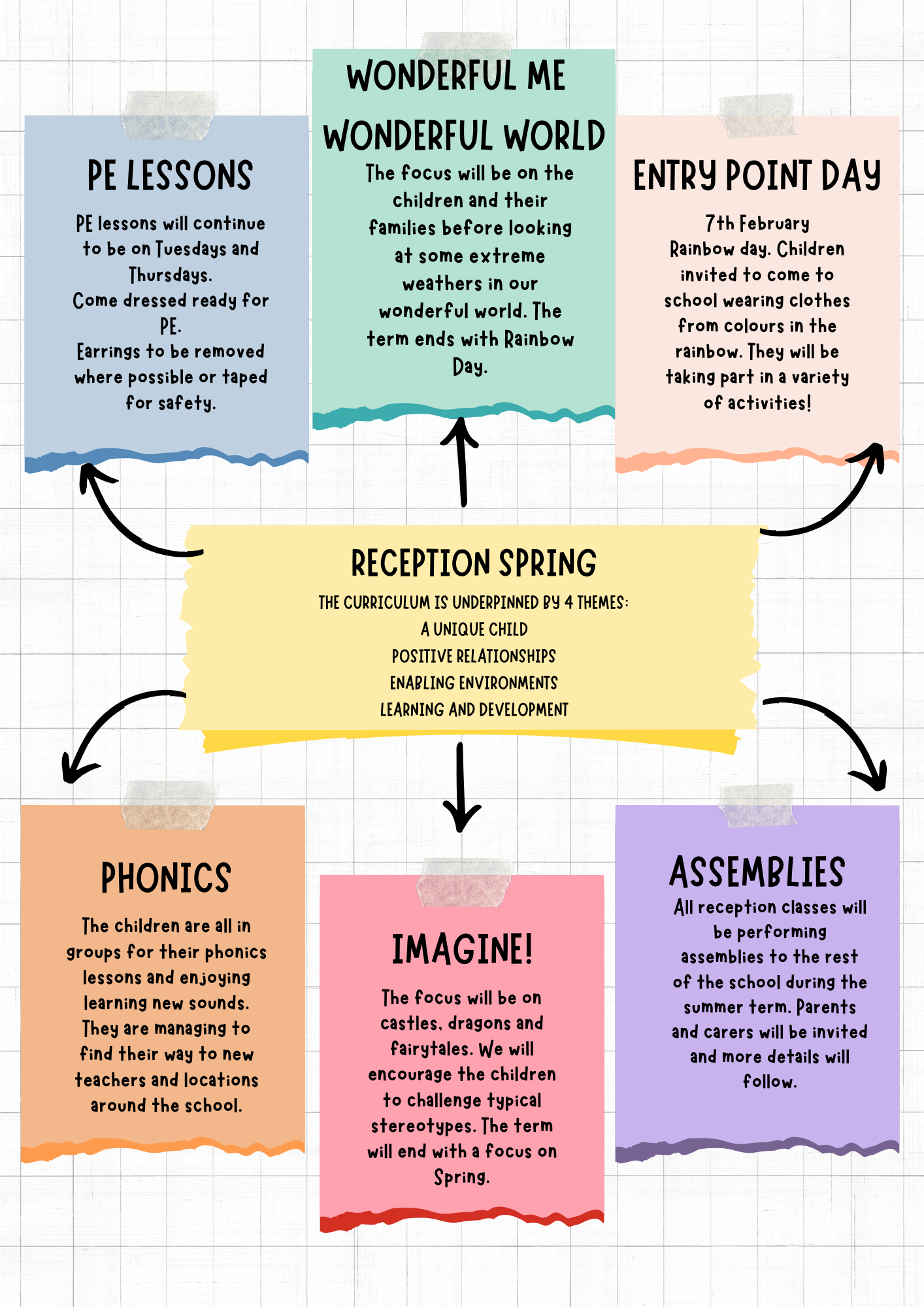 Reception curriculum Spr 25