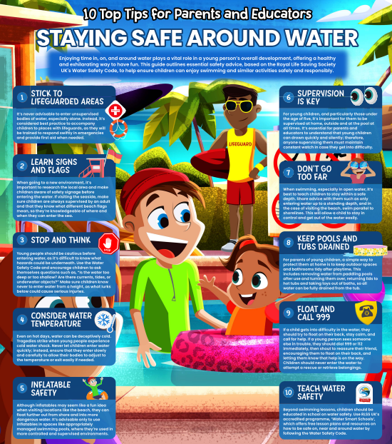 Www water