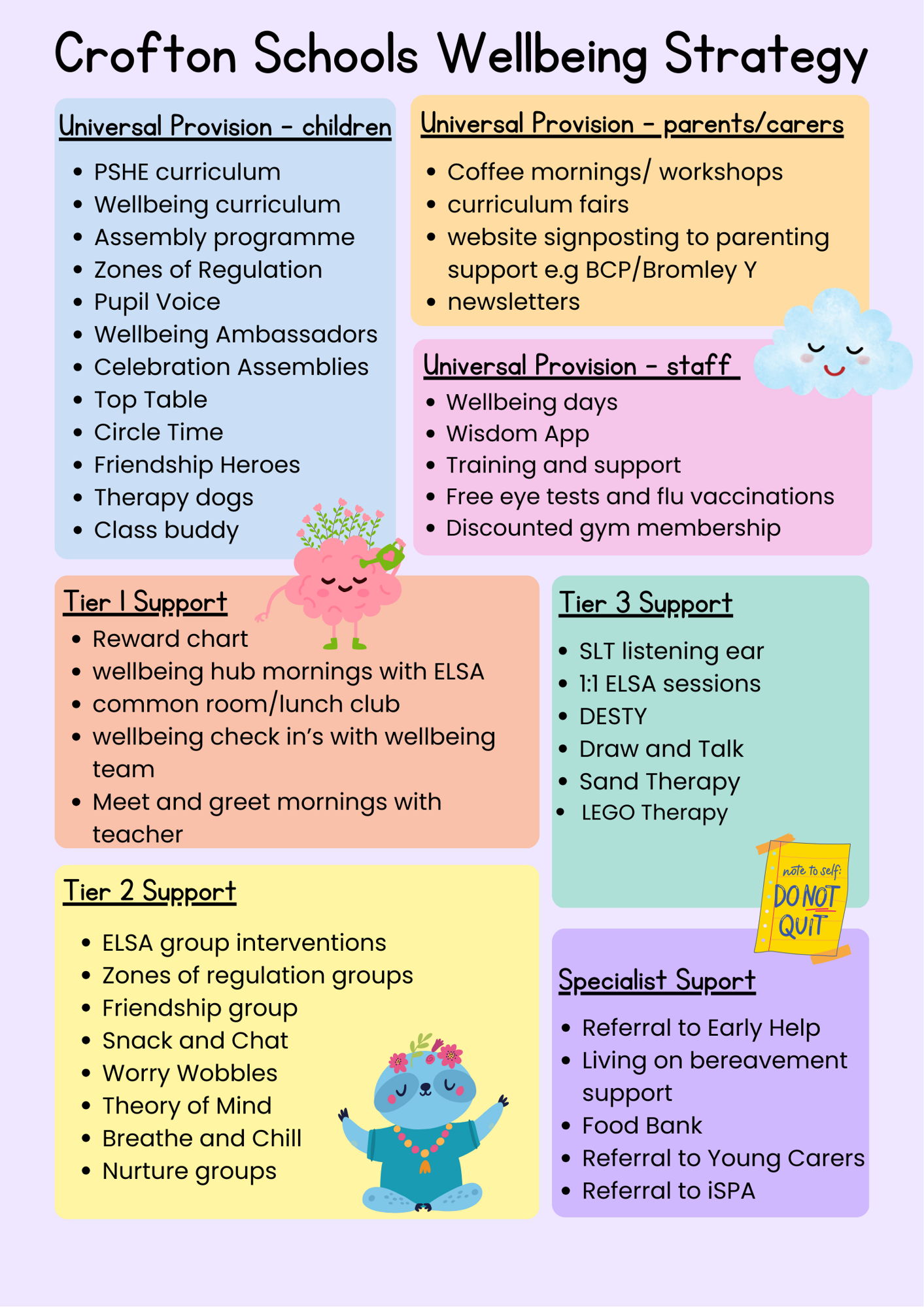 Crofton schools wellbeing strategy