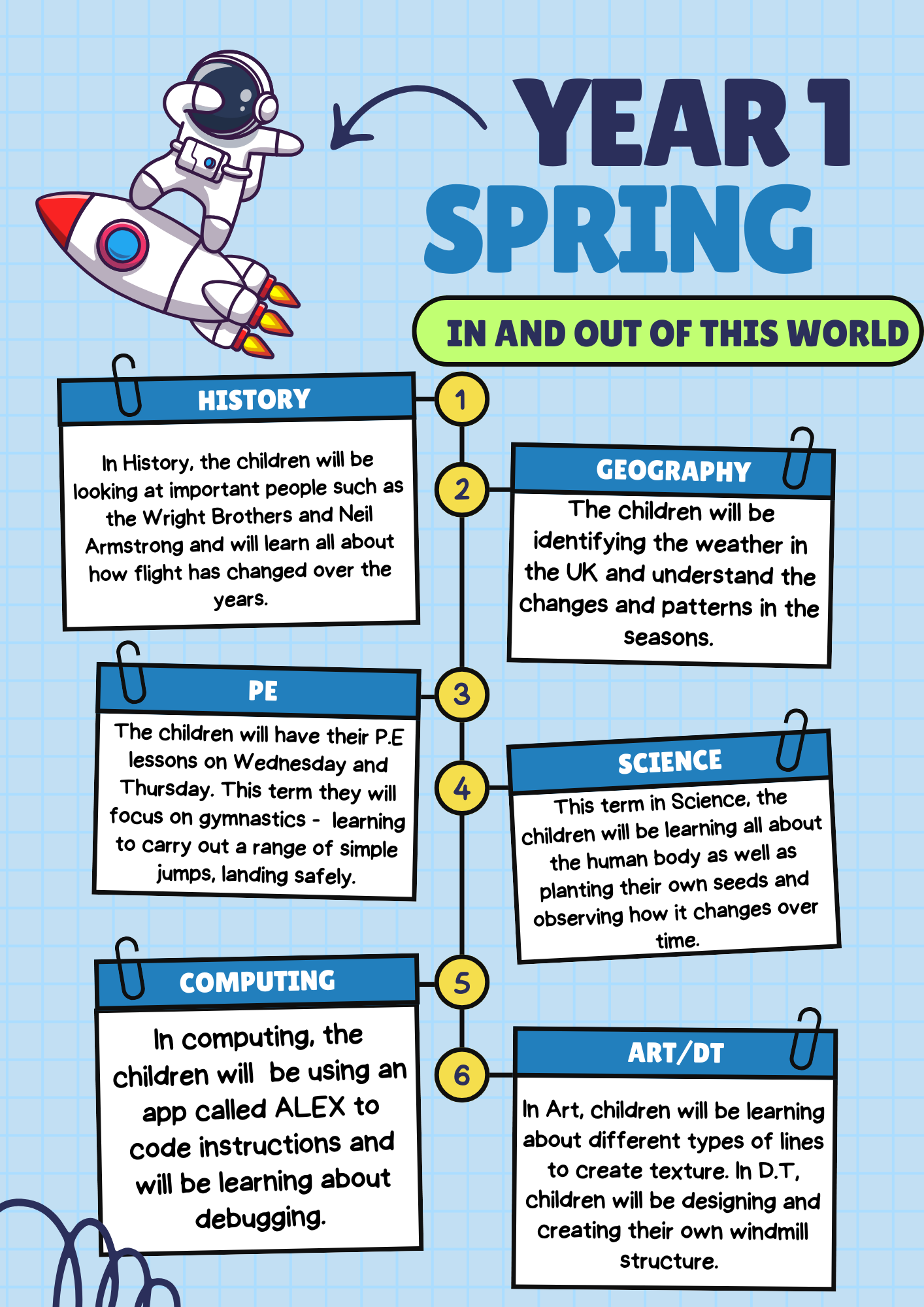 Y1 curriculum overview spring